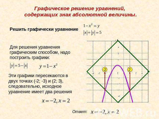 Графическое решение уравнений, содержащих знак абсолютной величины. Решить графически уравнение Для решения уравнения графическим способом, надо построить графики: Эти графики пересекаются в двух точках (-2; -3) и (2; 3), следовательно, исходное ура…