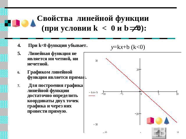 Свойства линейной функции (при условии k < 0 и b 0): y=kx+b (k