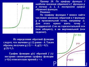 Пример 19. По графику функции f найдите значения обратной к f функции g в точках