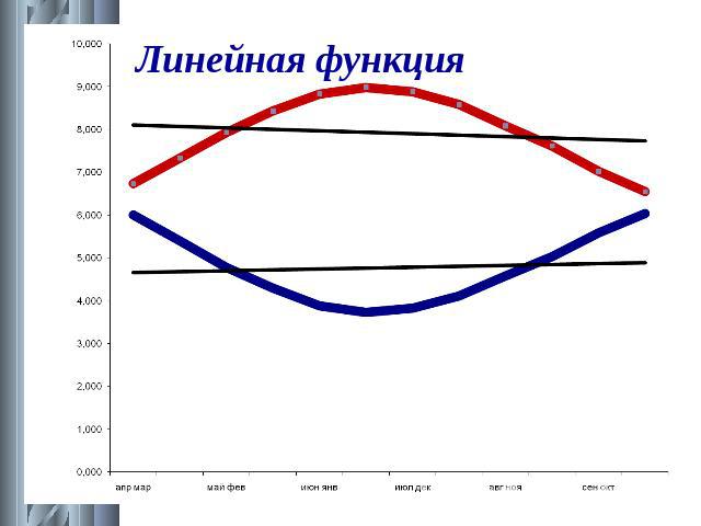 Линейная функция