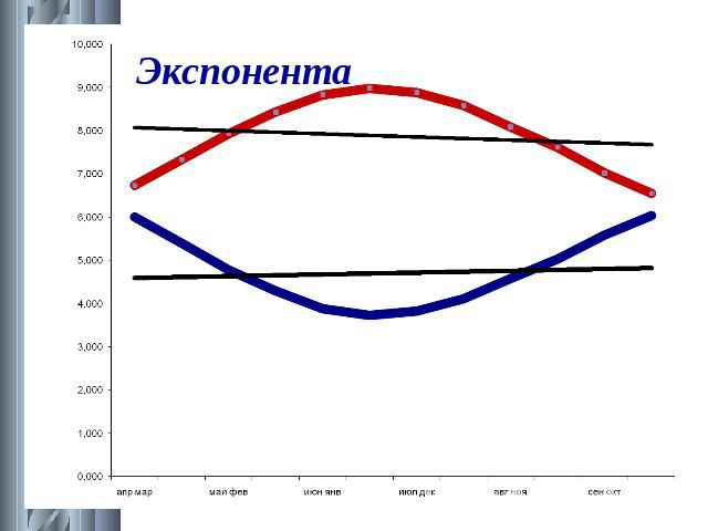 Экспонента