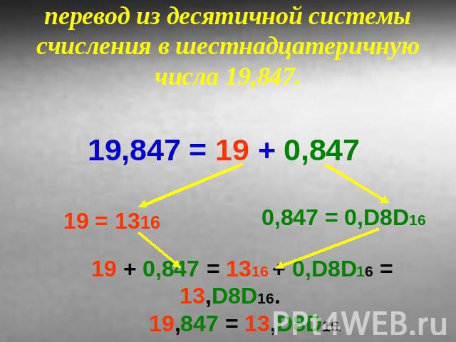 перевод из десятичной системы счисления в шестнадцатеричную числа 19,847. 19,847 = 19 + 0,847 19 = 1316 0,847 = 0,D8D16 19 + 0,847 = 1316 + 0,D8D16 = 13,D8D16. 19,847 = 13,D8D16.