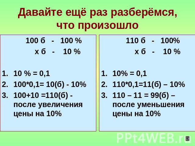 Давайте ещё раз разберёмся, что произошло 100 б - 100 % х б - 10 %10 % = 0,1100*0,1= 10(б) - 10%100+10 =110(б) - после увеличения цены на 10% 110 б - 100% х б - 10 %10% = 0,1110*0,1=11(б) – 10%110 – 11 = 99(б) – после уменьшения цены на 10%