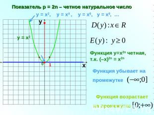 Показатель р = 2n – четное натуральное число у = х2, у = х4 , у = х6, у = х8, …