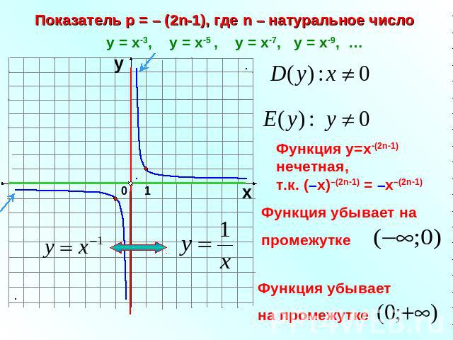 Показатель р = – (2n-1), где n – натуральное число у = х-3, у = х-5 , у = х-7, у = х-9, … Функция у=х-(2n-1) нечетная, т.к. (–х)–(2n-1) = –х–(2n-1) Функция убывает на промежутке Функция убывает на промежутке