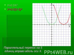 У=0.5Х²У=0.5(Х-5)² Параллельный перенос на 5 единиц вправо вдоль оси Х.