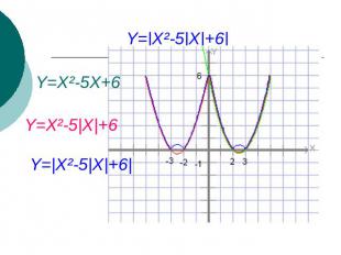 Y=|X²-5|X|+6| Y=X²-5X+6 Y=X²-5|X|+6Y=|X²-5|X|+6|
