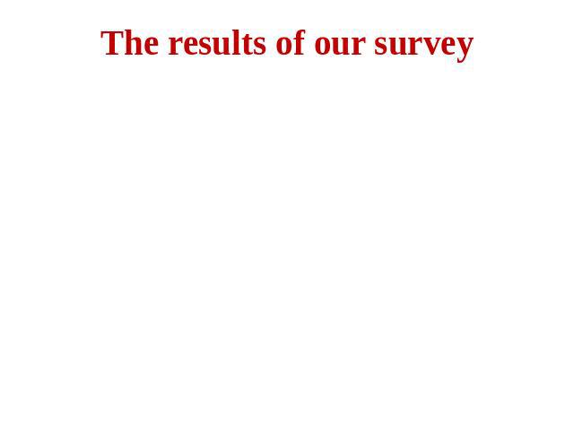 The results of our survey