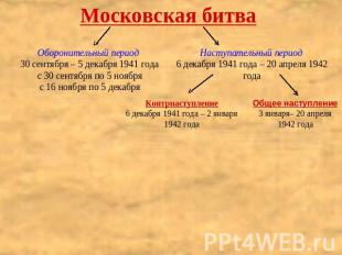 Московская битва Оборонительный период 30 сентября – 5 декабря 1941 годас 30 сен