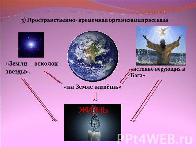3) Пространственно- временная организация рассказа «Земля - осколок звезды». «на Земле живёшь» «истинно верующих в Бога»