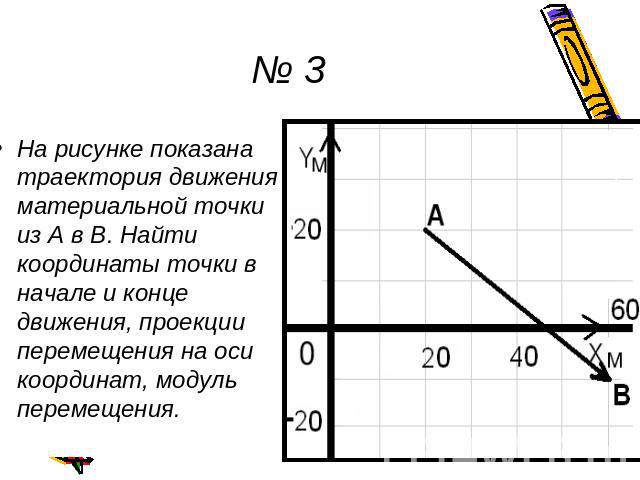 № 3 На рисунке показана траектория движения материальной точки из А в В. Найти координаты точки в начале и конце движения, проекции перемещения на оси координат, модуль перемещения.