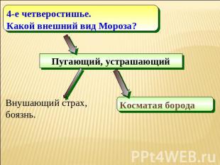 4-е четверостишье.Какой внешний вид Мороза?Пугающий, устрашающийКосматая бородаВ