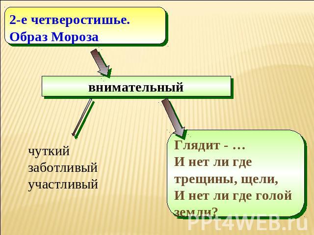 2-е четверостишье.Образ МорозавнимательныйГлядит - …И нет ли где трещины, щели,И нет ли где голой земли?чуткий заботливыйучастливый