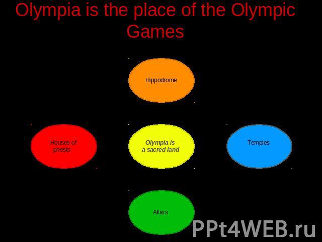 Olympia is the place of the Olympic Games