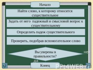 НачалоНайти слово, к которому относится существительноеЗадать от него падежный и