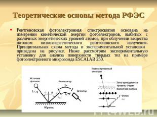Теоретические основы метода РФЭС Рентгеновская фотоэлектронная спектроскопия осн