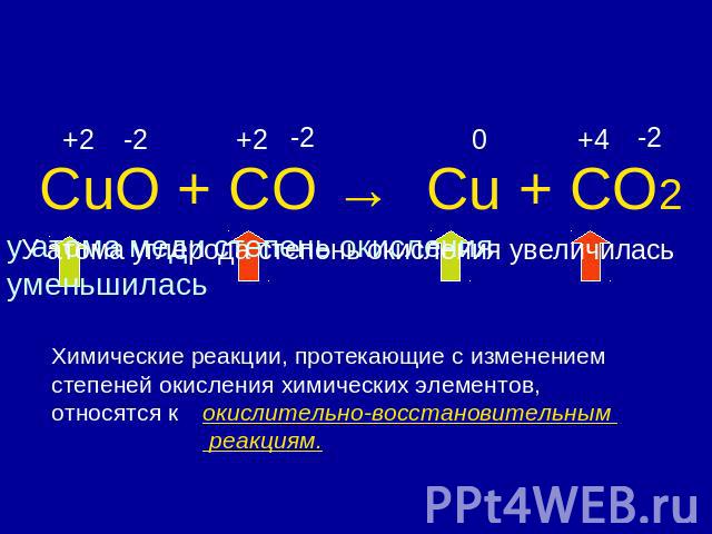 CuO + CO → Cu + CO2 Химические реакции, протекающие c изменением степеней окисления химических элементов, относятся кокислительно-восстановительным реакциям.
