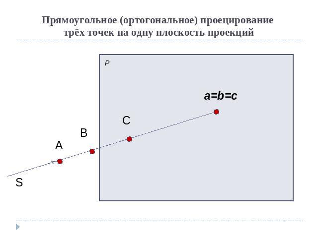 Прямоугольное (ортогональное) проецирование трёх точек на одну плоскость проекций