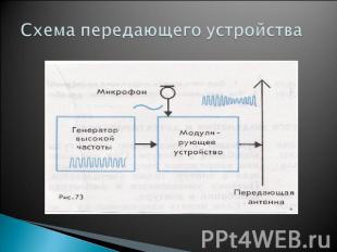 Схема передающего устройства