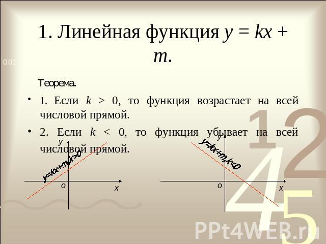 1. Линейная функция у = kx + m. Теорема. 1. Если k > 0, то функция возрастает на всей числовой прямой.2. Если k < 0, то функция убывает на всей числовой прямой.