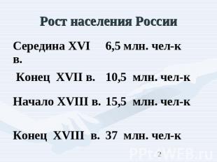 Рост населения России