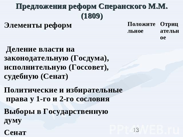 Предложения реформ Сперанского М.М.(1809)