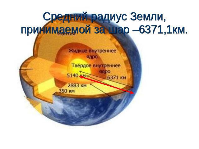 Средний радиус Земли, принимаемой за шар –6371,1км.