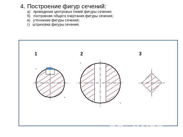 4. Построение фигур сечений:а) проведение центровых линий фигуры сечения;б) построение общего очертания фигуры сечения;в) уточнение фигуры сечения;г) штриховка фигуры сечения.
