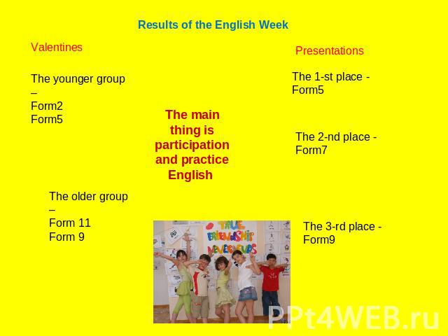 Results of the English Week