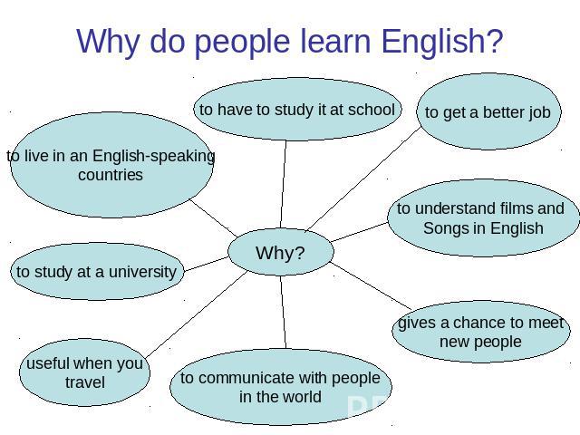 Why do people learn English? Why?