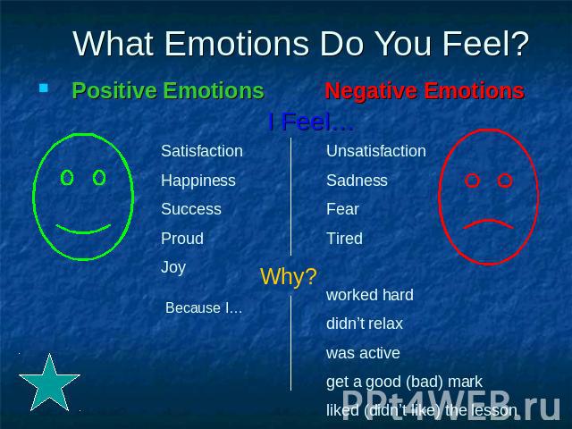 What Emotions Do You Feel? Positive Emotions Negative Emotions I Feel…SatisfactionHappinessSuccessProudJoyUnsatisfactionSadnessFearTiredworked harddidn’t relaxwas activeget a good (bad) markliked (didn’t like) the lesson