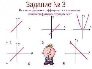 Задание № 3 На каком рисунке коэффициент k в уравнении линейной функции отрицате