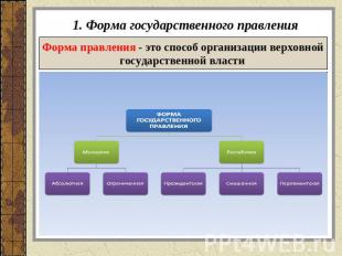 1. Форма государственного правления Форма правления - это способ организации вер