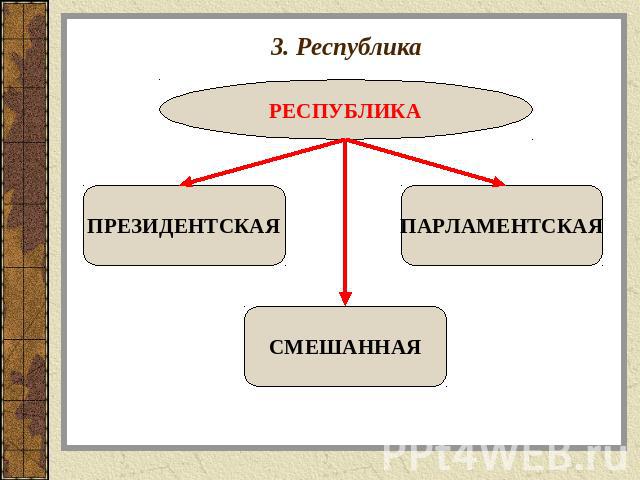 3. Республика