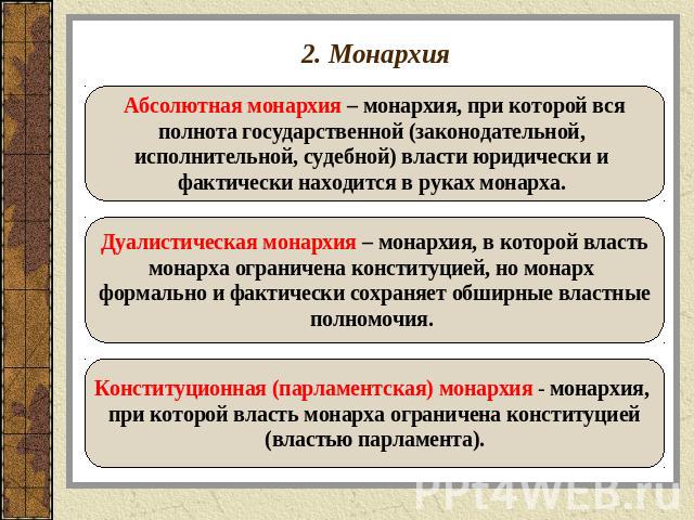 2. Монархия Абсолютная монархия – монархия, при которой всяполнота государственной (законодательной, исполнительной, судебной) власти юридически и фактически находится в руках монарха. Дуалистическая монархия – монархия, в которой властьмонарха огра…