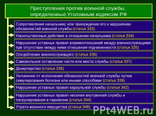Преступления против военной службы, определенные Уголовным кодексом РФ