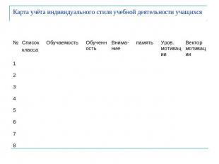 Карта учёта индивидуального стиля учебной деятельности учащихся