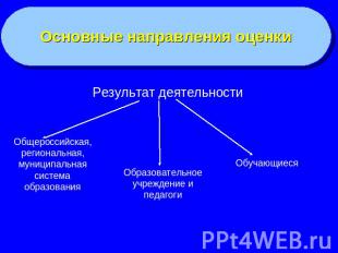 Основные направления оценкиРезультат деятельностиОбщероссийская, региональная, м