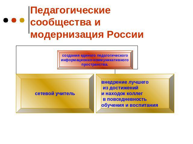 Педагогические сообщества и модернизация России