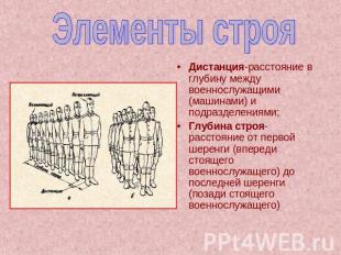 Элементы строя Дистанция-расстояние в глубину между военнослужащими (машинами) и