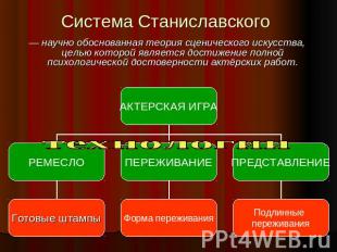 Система Станиславского — научно обоснованная теория сценического искусства, цель