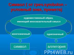 Символ ( от греч.symbolon – условный знак, примета)