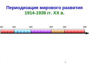Периодизация мирового развития1914-1939 гг. ХХ в.