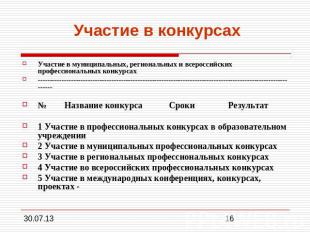 Участие в конкурсах Участие в муниципальных, региональных и всероссийских профес