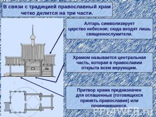 В связи c традицией православный храмчетко делится на три части.Алтарь символизи