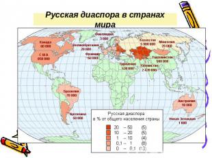 Русская диаспора в странах мира