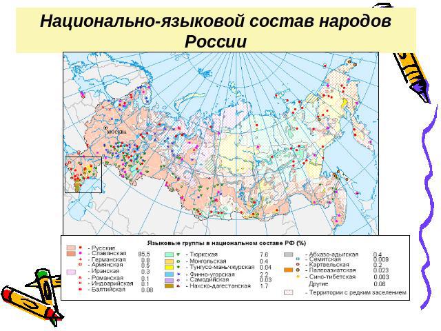 Национально-языковой состав народов России