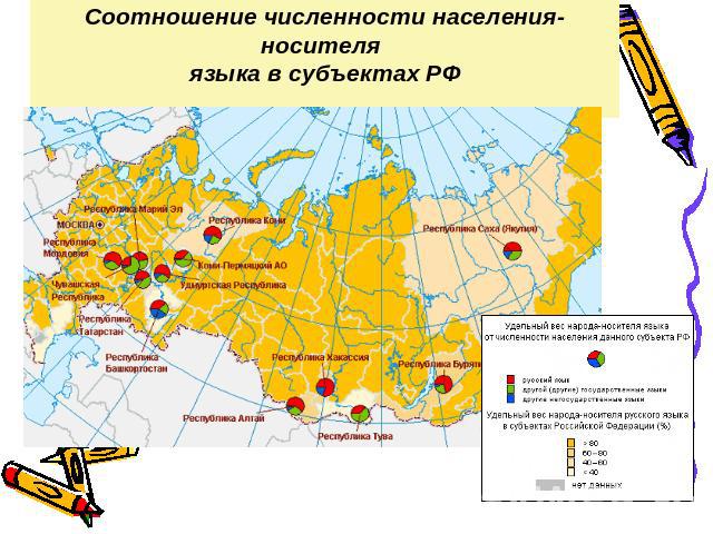 Соотношение численности населения-носителя языка в субъектах РФ