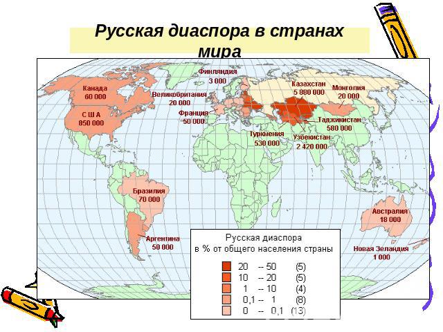 Русская диаспора в странах мира