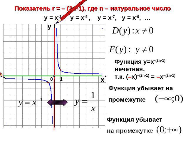 Показатель r = – (2n-1), где n – натуральное числоФункция у=х-(2n-1) нечетная, т.к. (–х)–(2n-1) = –х–(2n-1)Функция убывает на промежутке Функция убывает на промежутке